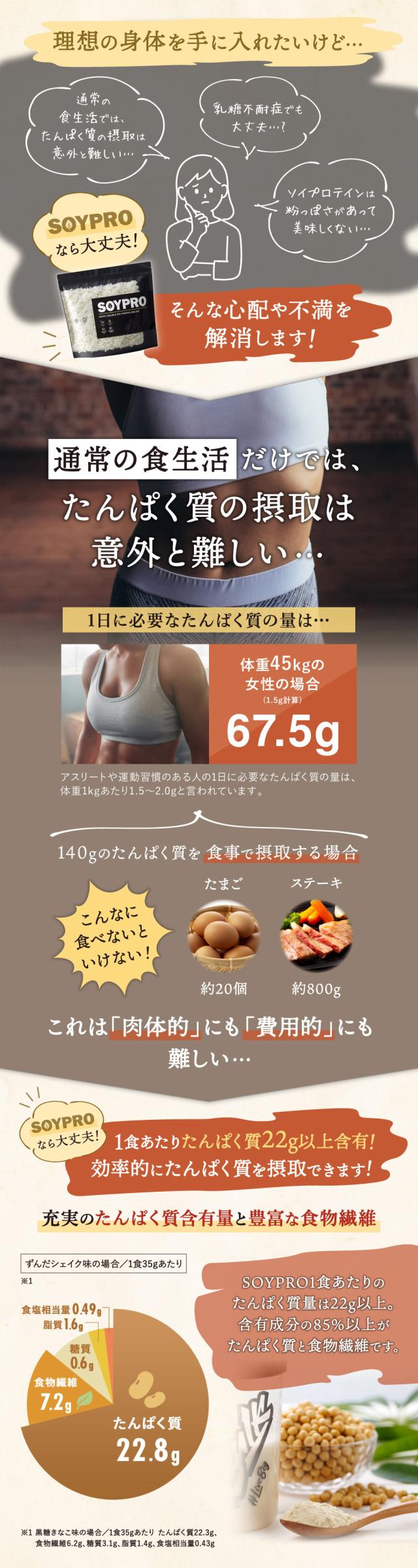 ソイプロはソイプロテインの心配や不満を解消します！