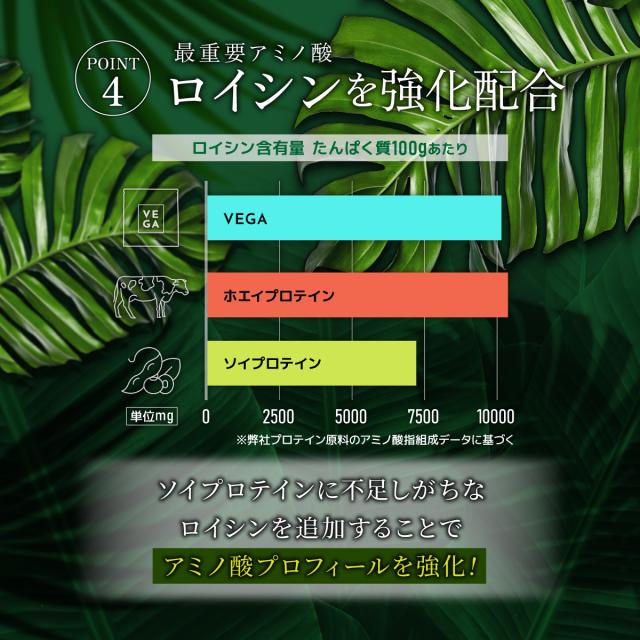最重要アミノ酸ロイシンを強化配合