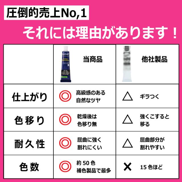圧倒的 売上ナンバー1 理由