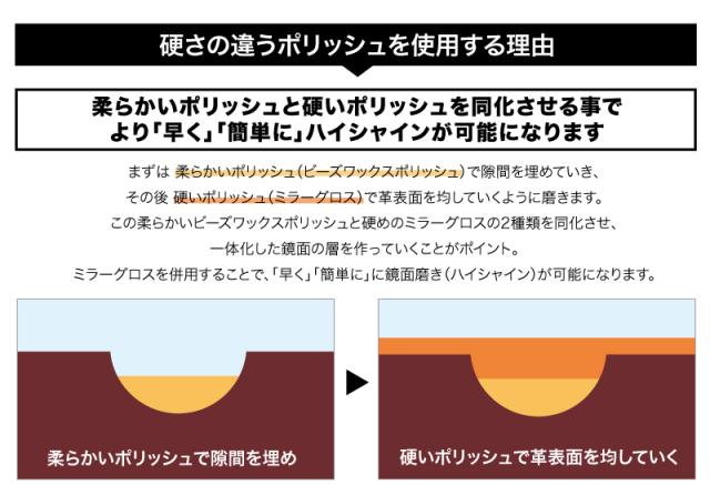 硬さの違うポリッシュを仕様する理由