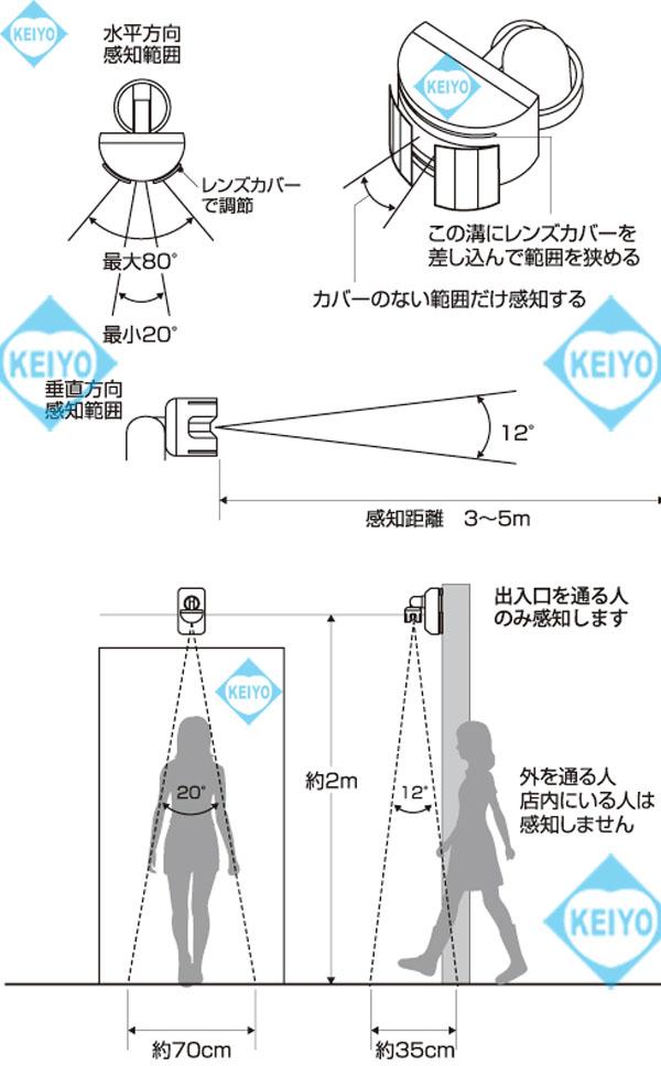 GC250【屋外防沫形スポット人感チャイム】