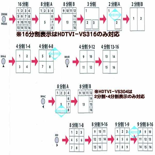 HDTVI-VS309【HDMI出力搭載HDTVI・AHD・HDCVI・CVBS対応9分割ユニット】