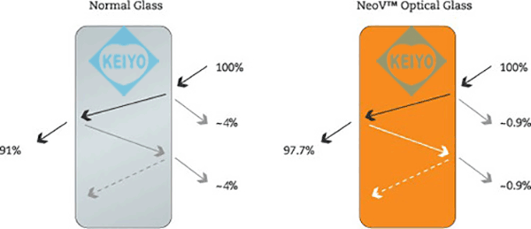 TCL-HX24【HDSDI入力搭載NeoV光学強化ガラス採用業務用23.6インチ液晶モニター】