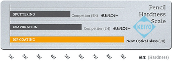 TCL-HX24【HDSDI入力搭載NeoV光学強化ガラス採用業務用23.6インチ液晶モニター】