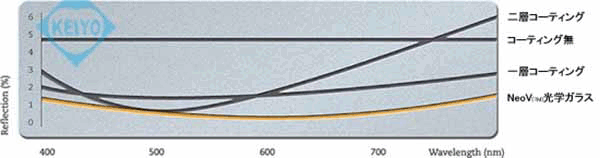 TCL-HX24【HDSDI入力搭載NeoV光学強化ガラス採用業務用23.6インチ液晶モニター】