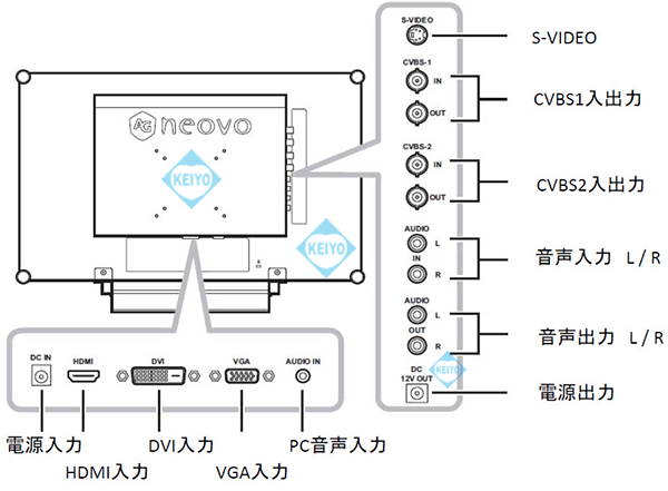 TCL-RX24【マルチ入力対応NeoV光学強化ガラス採用業務用23.6インチ液晶モニター】
