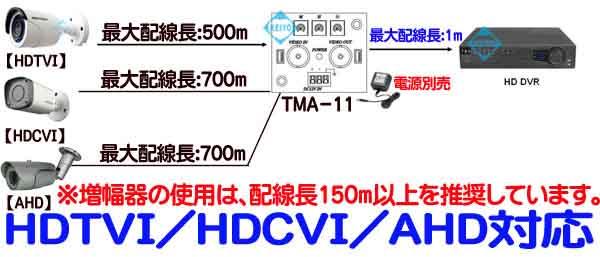 TMA-11【HDTVI/HDCVI/AHDマルチフォーマット対応映像信号増幅器