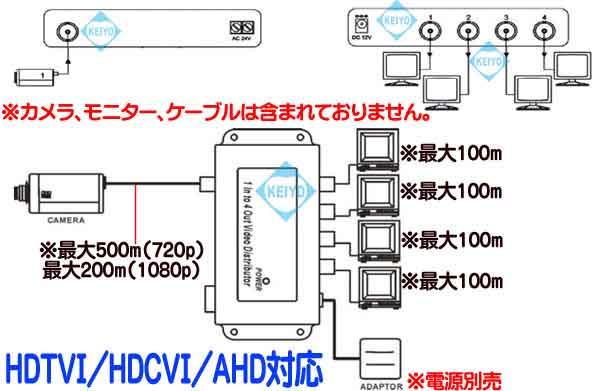 TMD-14【マルチフォーマット対応映像信号1入力4分配器】