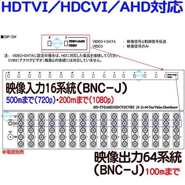 TMD-1664【TVD-1664(REV.2)】【HDTVI/HDCVI/AHDマルチフォーマット対応映像信号16入力64出力分配器】