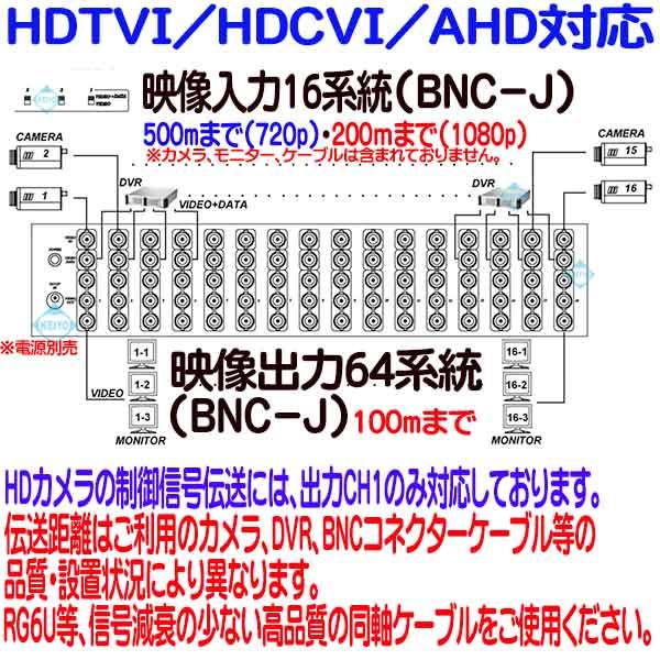 TMD-1664【TVD-1664(REV.2)】【HDTVI/HDCVI/AHDマルチフォーマット対応映像信号16入力64出力分配器】