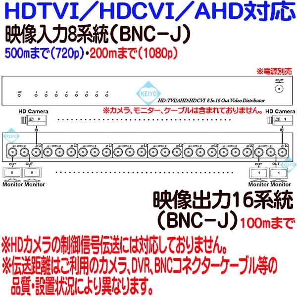 TMD-816【TVD-816（Rev.3）】【HDTVI/HDCVI/AHDマルチフォーマット対応映像信号8入力16出力分配器】