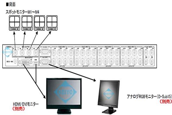 TQS-C16HD【19インチラック対応HDMI/DVI出力搭載画面16分割ユニット】