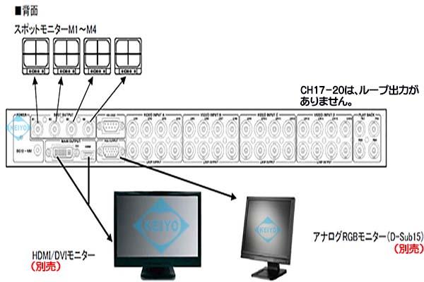 TQS-C20HD【19インチラック対応HDMI/DVI出力搭載画面20分割ユニット】