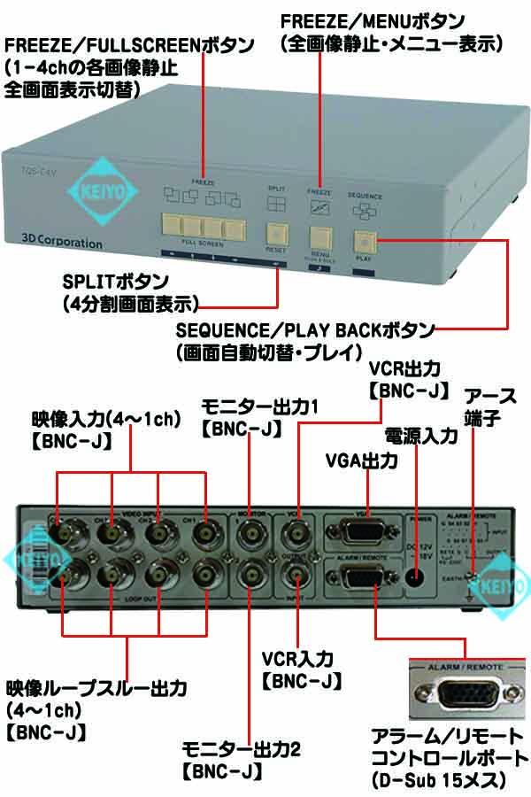 TQS-C4V【19インチラック対応VGA出力搭載画面4分割ユニット】