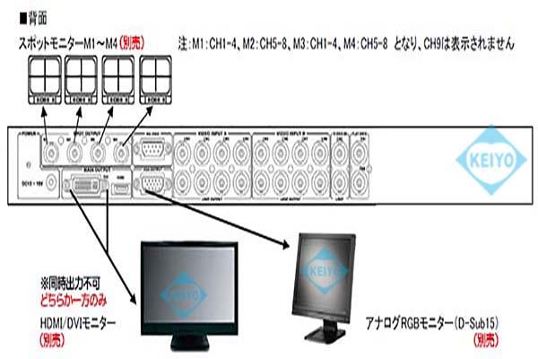 TQS-C9HD【19インチラック対応HDMI/DVI出力搭載画面9分割ユニット】