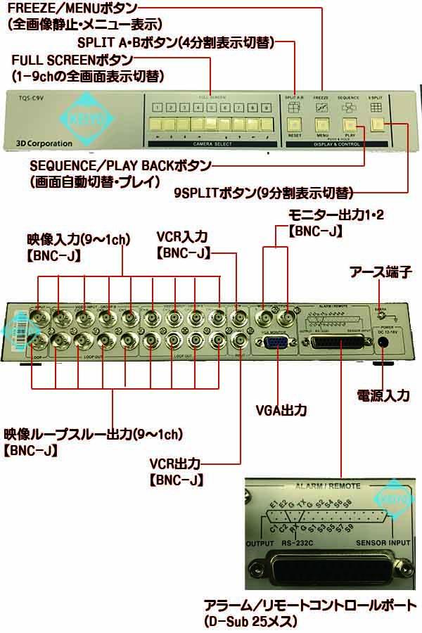 TQS-C9V【19インチラック対応VGA出力搭載画面9分割ユニット】