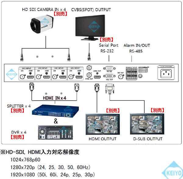 TQS-H04H【19インチラック対応HD-SDI・HDMI入力対応画面4分割ユニット】