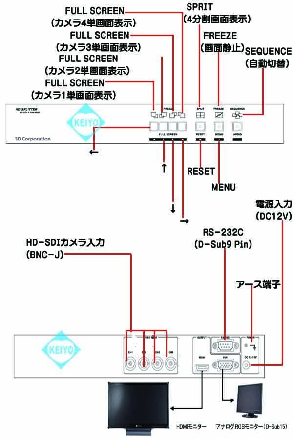 TQS-HD04【19インチラック対応HD-SDI入力対応画面4分割ユニット】