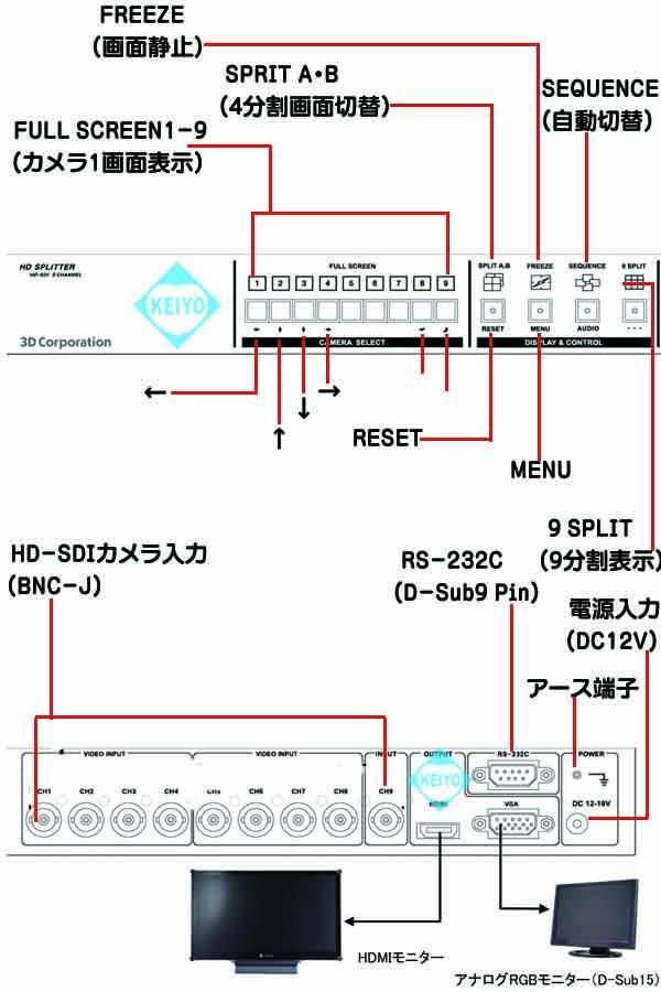 TQS-HD09【19インチラック対応HD-SDI入力対応画面9分割ユニット】