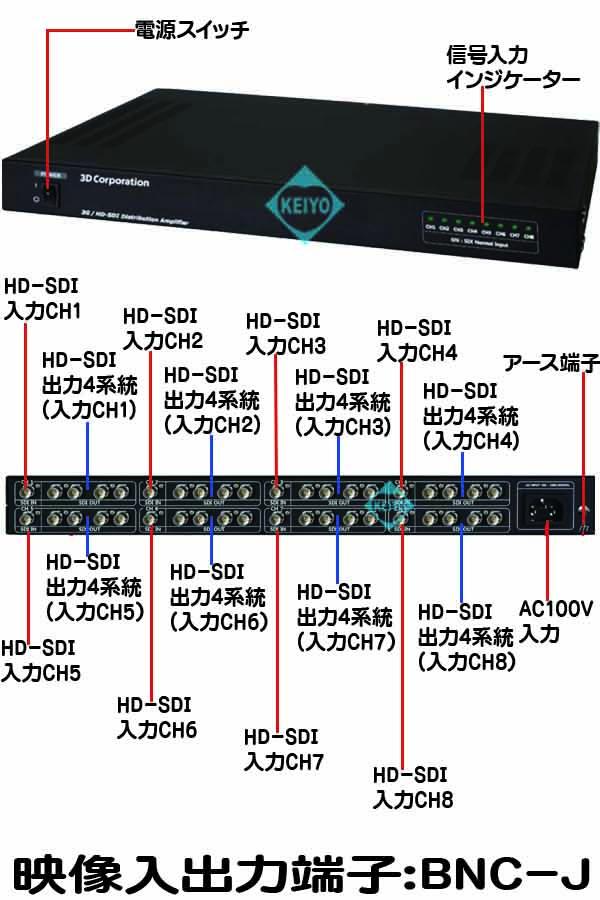 TSD-832S【3G-SDI・HD-SDI対応映像信号8入力32分配器】