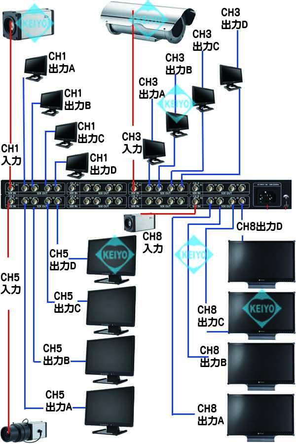 TSD-832S【3G-SDI・HD-SDI対応映像信号8入力32分配器】