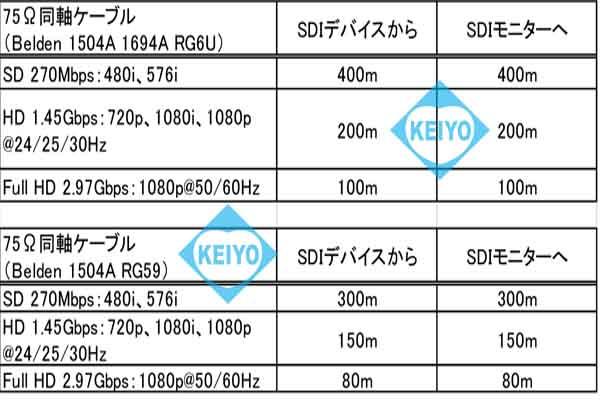 TSD-A14【3G-SDI/HD-SDI対応映像信号1入力4分配器】