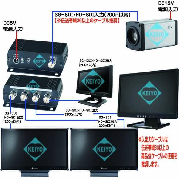 TSD-A14【3G-SDI/HD-SDI対応映像信号1入力4分配器】