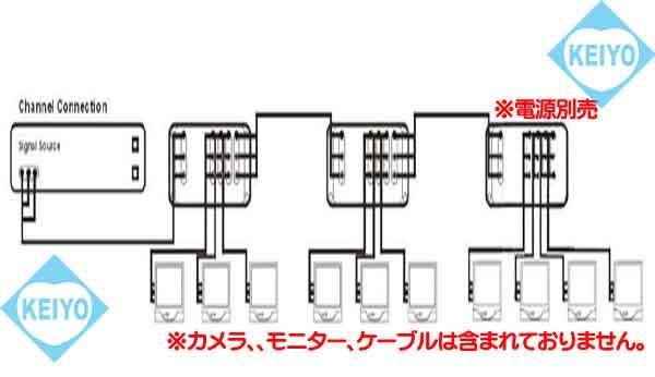TVD-18A【映像/音声信号8分配器】