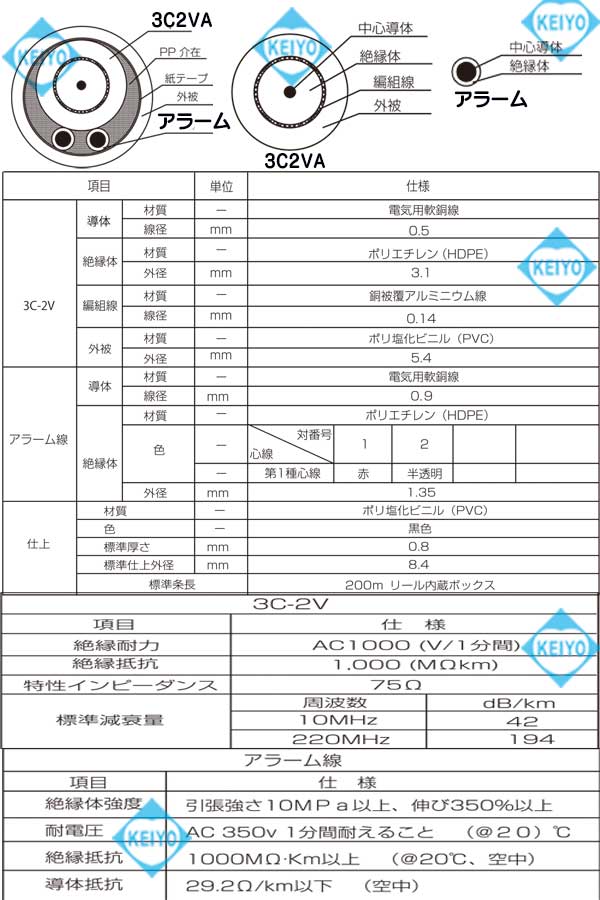 
3C2V_0.9mm2芯線付-200M(黒色)