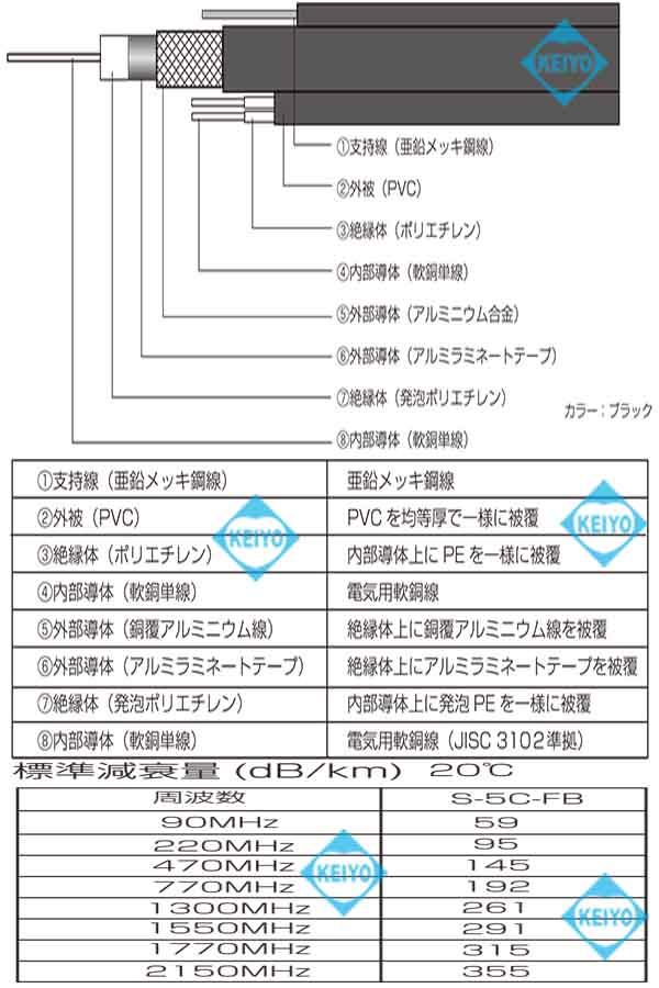 5CFB・0.9mm2芯-200M(黒色)【支持線付5CFB・0.9mm2芯-200Mケーブル】