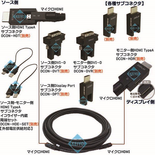 APF50-DCON - 防犯システム