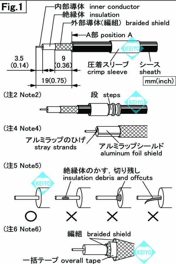 BCP-A3-100【CANARE（カナレ）社製3C2Vシリーズ用75ΩBNCP圧着コネクタ100個入】