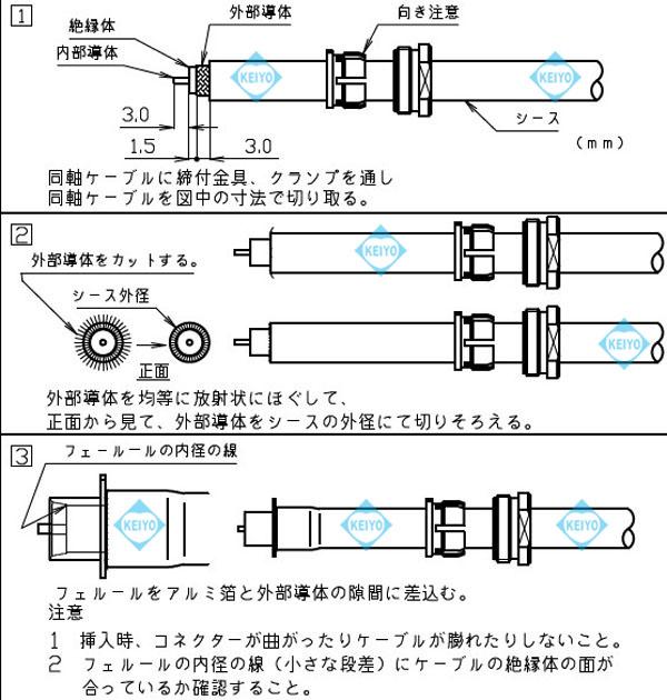 BNCP-3SPN【3C2V用ワンタッチ締付けBNCPコネクタ】