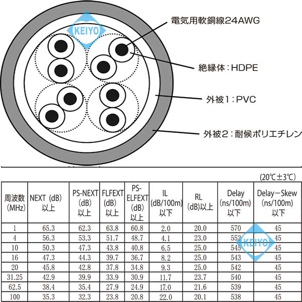 Cat5e-100M【カテゴリー5仕様高耐候屋外用LANケーブル100m】