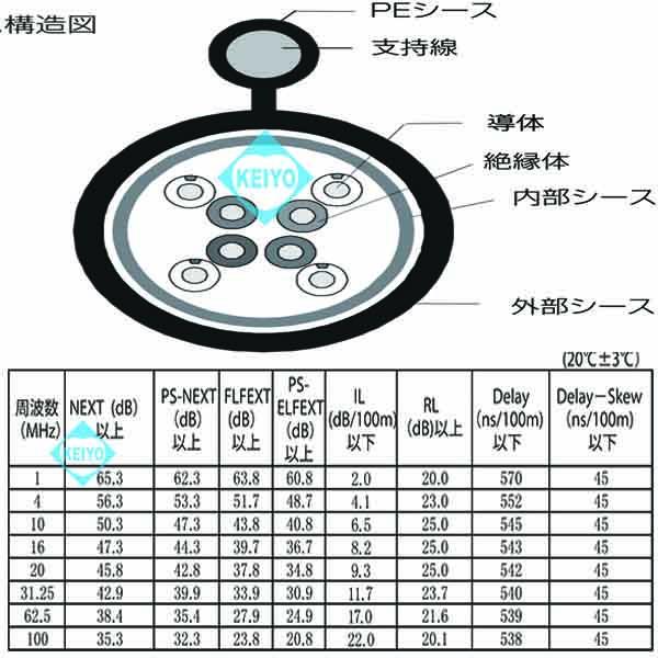 
Cat5e-200M【カテゴリー5仕様高耐候屋外用支持線付LANケーブル200m】