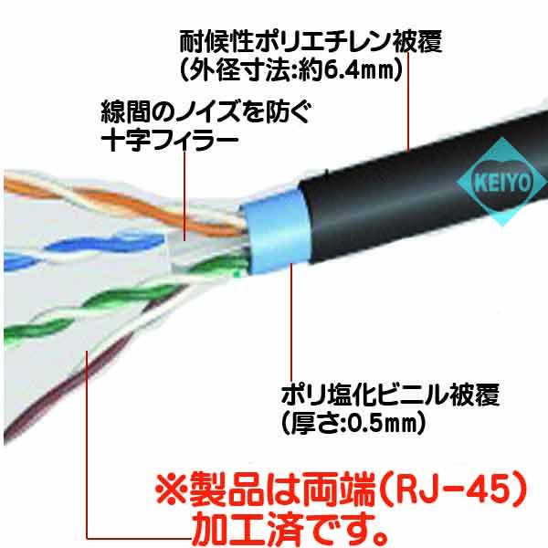 
Cat6-200M【カテゴリー6仕様高耐候屋外用LANケーブル200m】