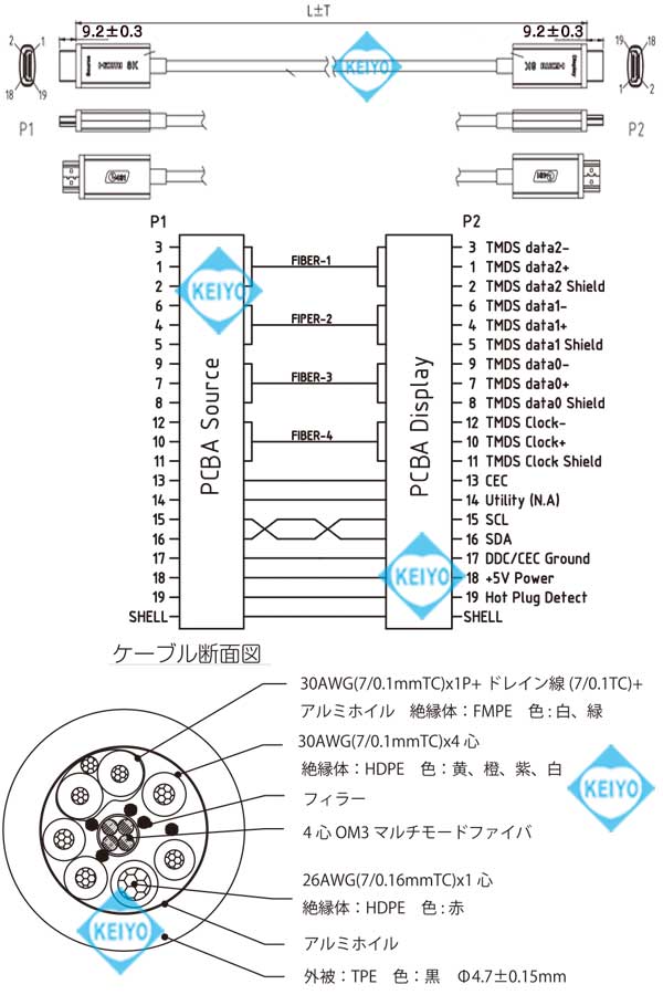 HDMI-OF-10M(8K)【8K対応HDMI光ファイバー10mケーブル】