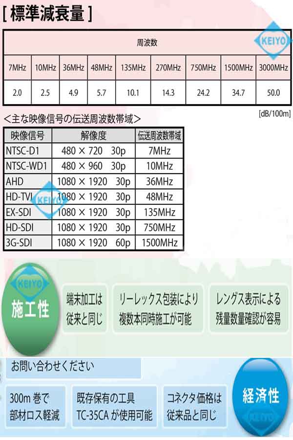 
L-3C-AHD-300M（黒色）【CANARE製フルハイビジョン防犯カメラ伝送用3C-300M同軸ケーブル】