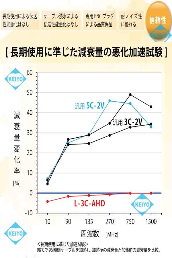 
L-3C-AHD-300M（黒色）【CANARE製フルハイビジョン防犯カメラ伝送用3C-300M同軸ケーブル】