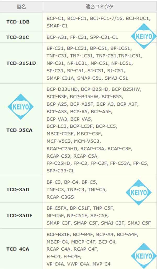 TC-1【CANARE（カナレ）社製圧着工具本体】