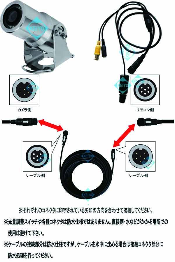 TS-ASW-EXT20M【5気圧防水対応水中カメラTS-ASW36LFX専用20m延長ケーブル】