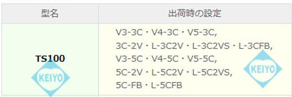 TS100【カナレ社製同軸ケーブルストリッパ】