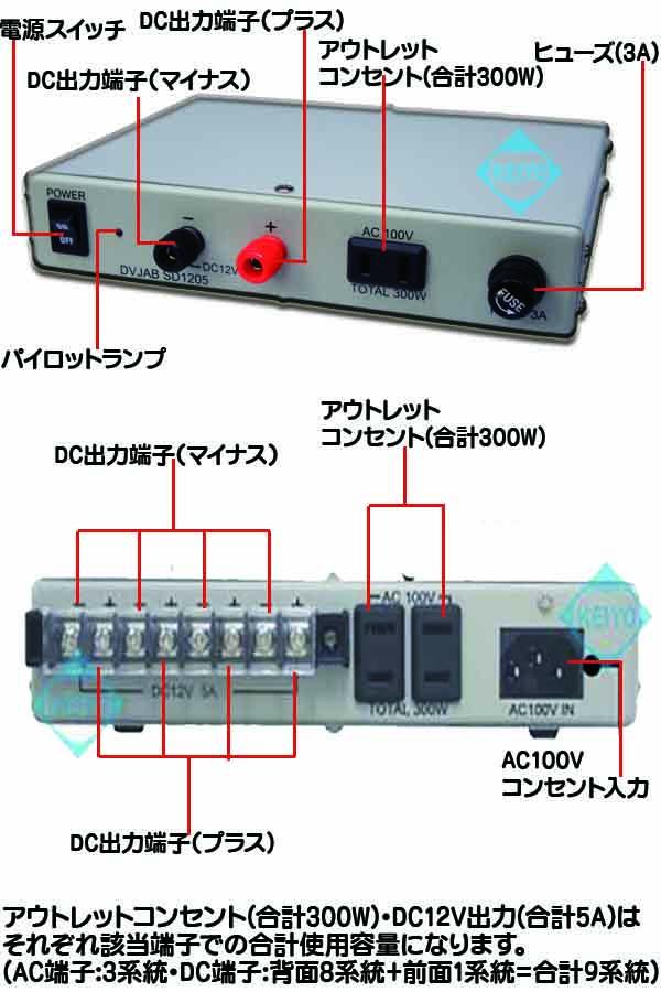DVJAB-SD1205【防犯カメラ用安定化回路内蔵DC12V集中電源】