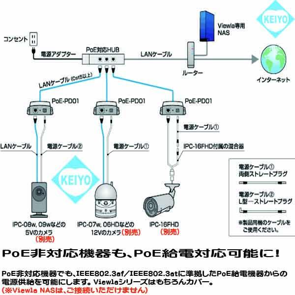 PoE-PD01【ネットワークカメラ用DC5V/2.0A/DC12V/1.0A出力対応PoEスピリッター】