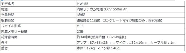 コンクリートマイク MW-55