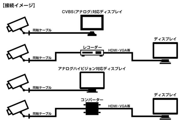 SPK-F190HBUXII SPK-F190HBUX2 接続イメージ