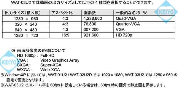 WAT-03U2【ハイビジョンUSB2.0方式超小型サイズCSマウント対応高感度防犯カメラ】