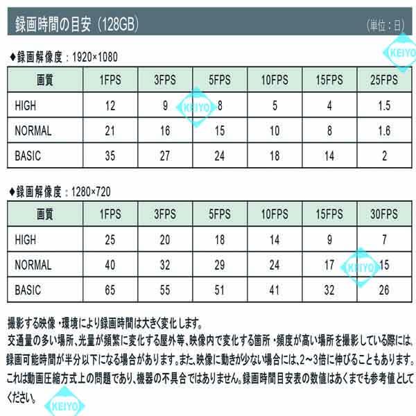 ASW-AHD2200【SDXC128GB対応フルHD録画街頭防犯向けSDカードカメラ】