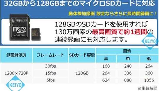ASD-SD720AHD【SDカードドームカメラ】