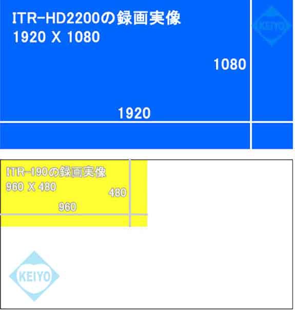 モーション ITR-HD2200 - 防犯カメラのアストップケイヨー au PAY マーケット店｜商品ロットナンバー：455368494 の通販はau PAY マーケット はそれぞれ